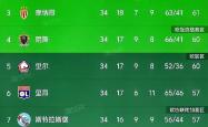 开云下载-足球职业联赛最新积分榜出炉,球队排名分晓的简单介绍