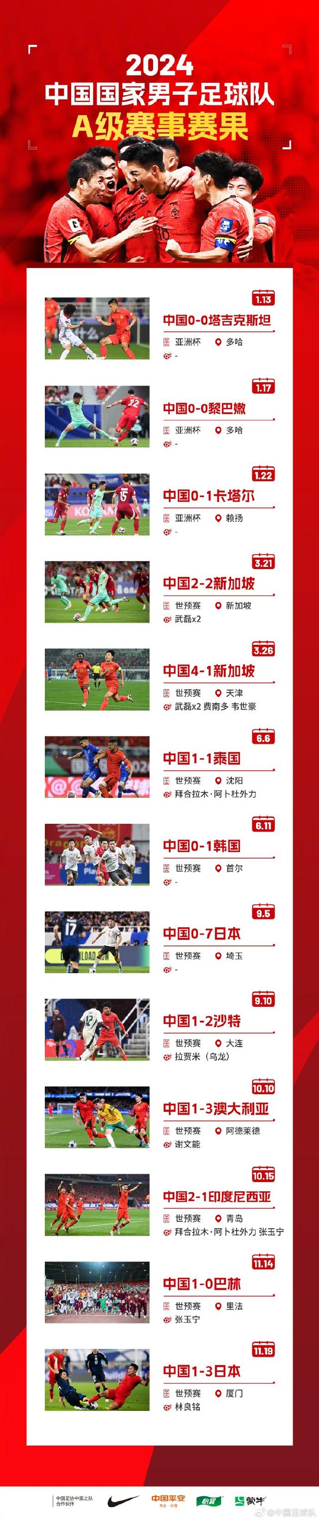 包含国足战胜对手，轻松取得国际赛四强资格的词条