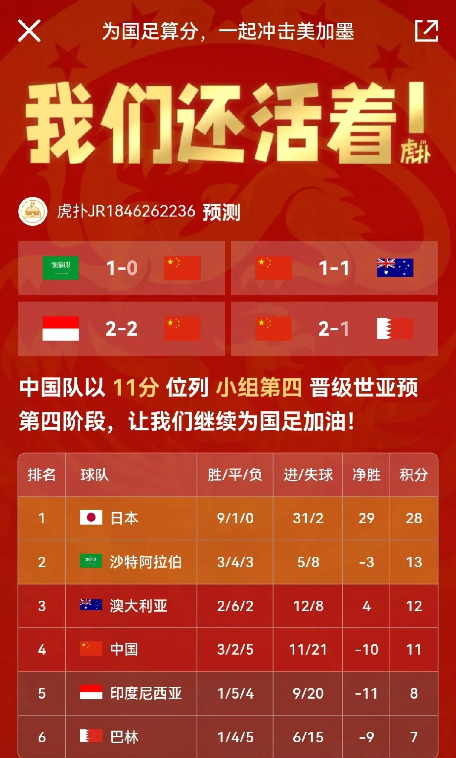 包含国足战胜对手，轻松取得国际赛四强资格的词条