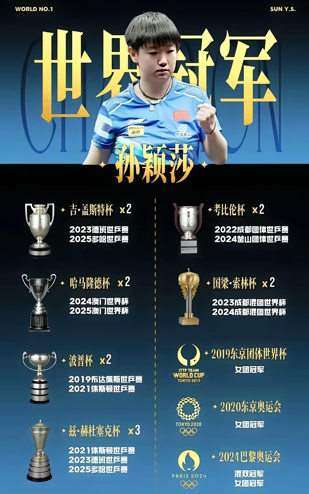 包含力争上游，冠军奖杯成为球队追求目标的词条